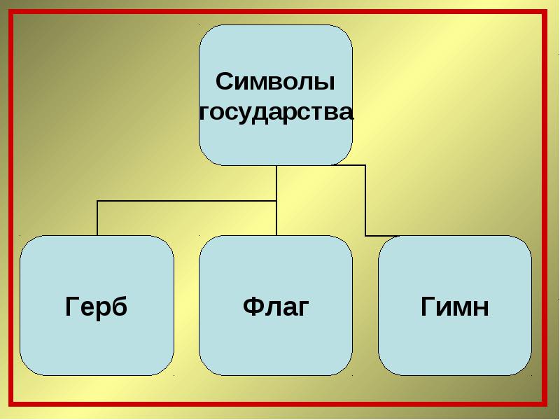 Уроки гражданственности: Государственные символы ДНР