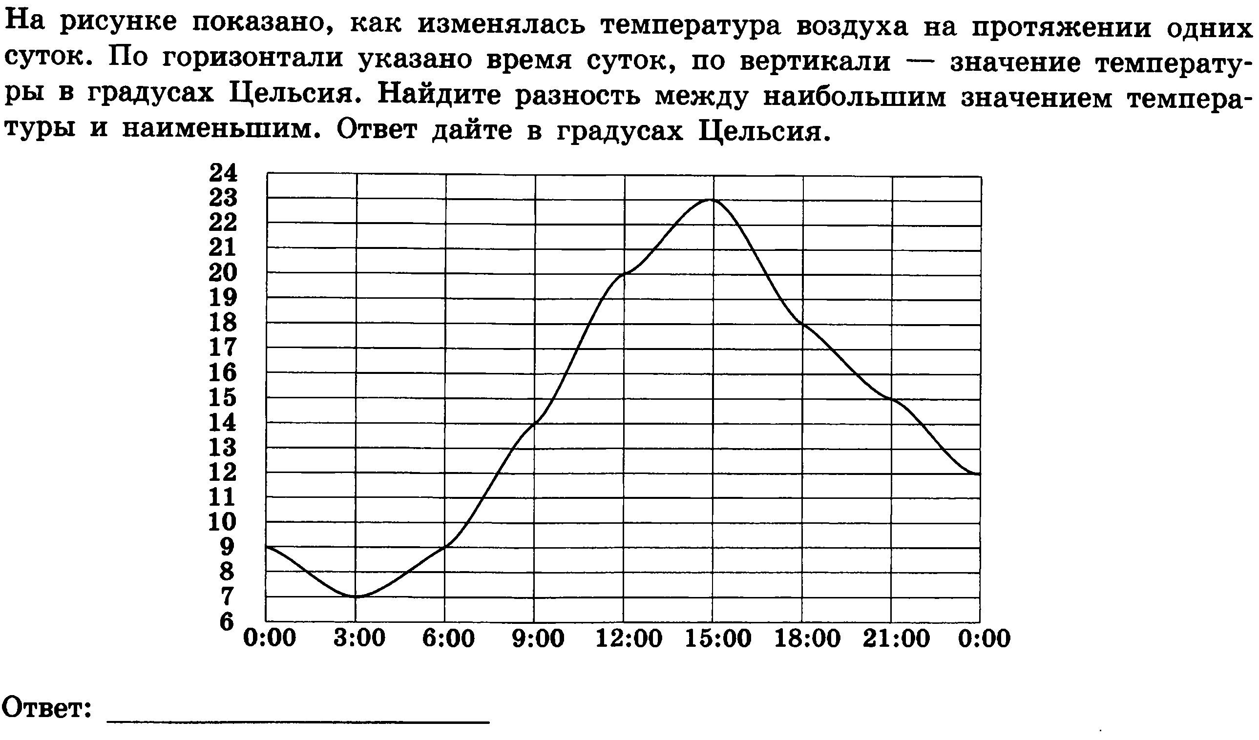 Итоговый тест по математике (в форме ГИА) 8 класс