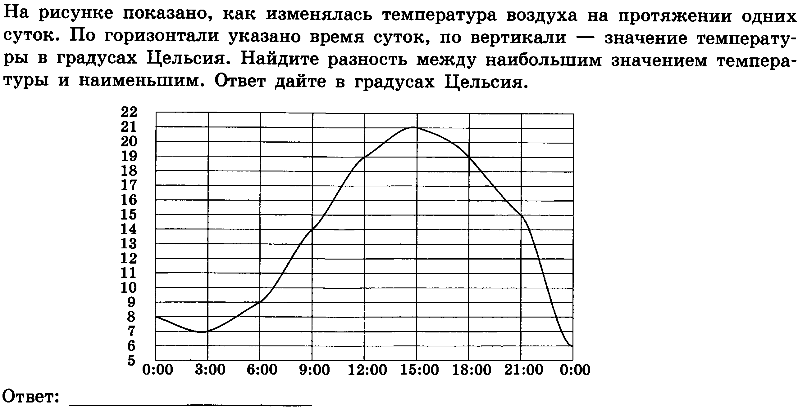 Итоговый тест по математике (в форме ГИА) 8 класс