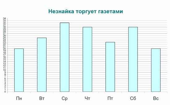 Диагностическая работа по математике (5 класс – ФГОС) для проверки сформированности метапредметных знаний и умений