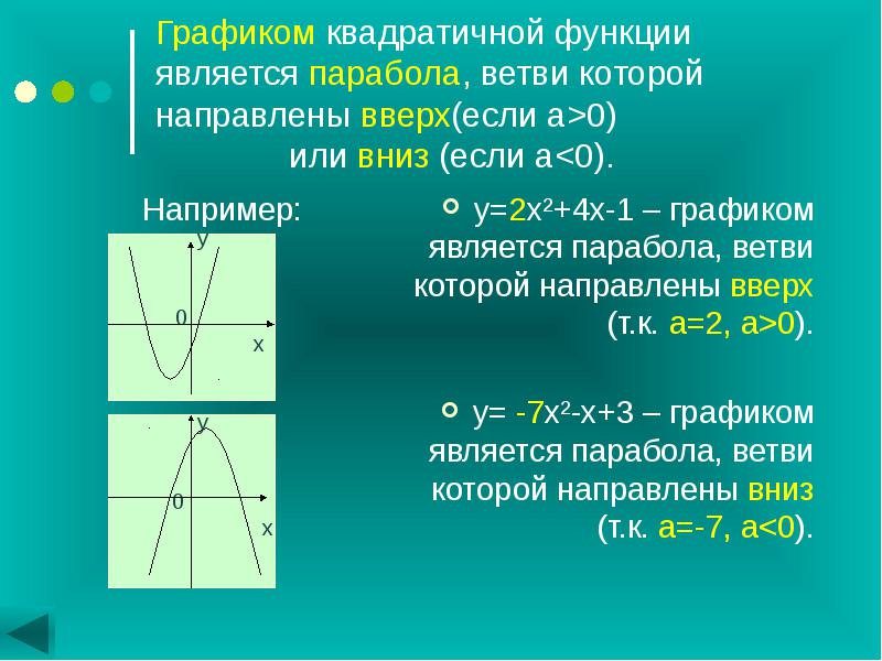 Конспект урока Построение графика квадратичной функции 9 класс