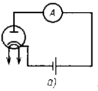 Тест к уроку №1 Электрический ток в вакууме. темы: Электрический ток в различных средах.