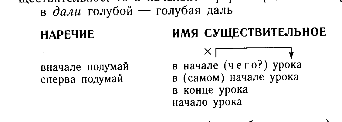 Урок по русскому языку на тему Правописание наречий (7 класс)