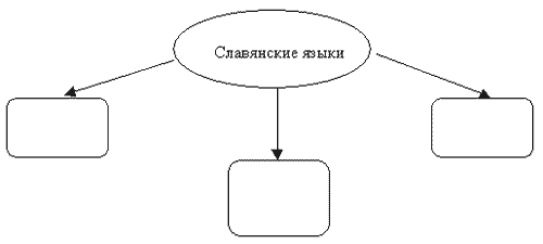 Конспект урока по теме Русский язык как развивающееся явление в 7 кл