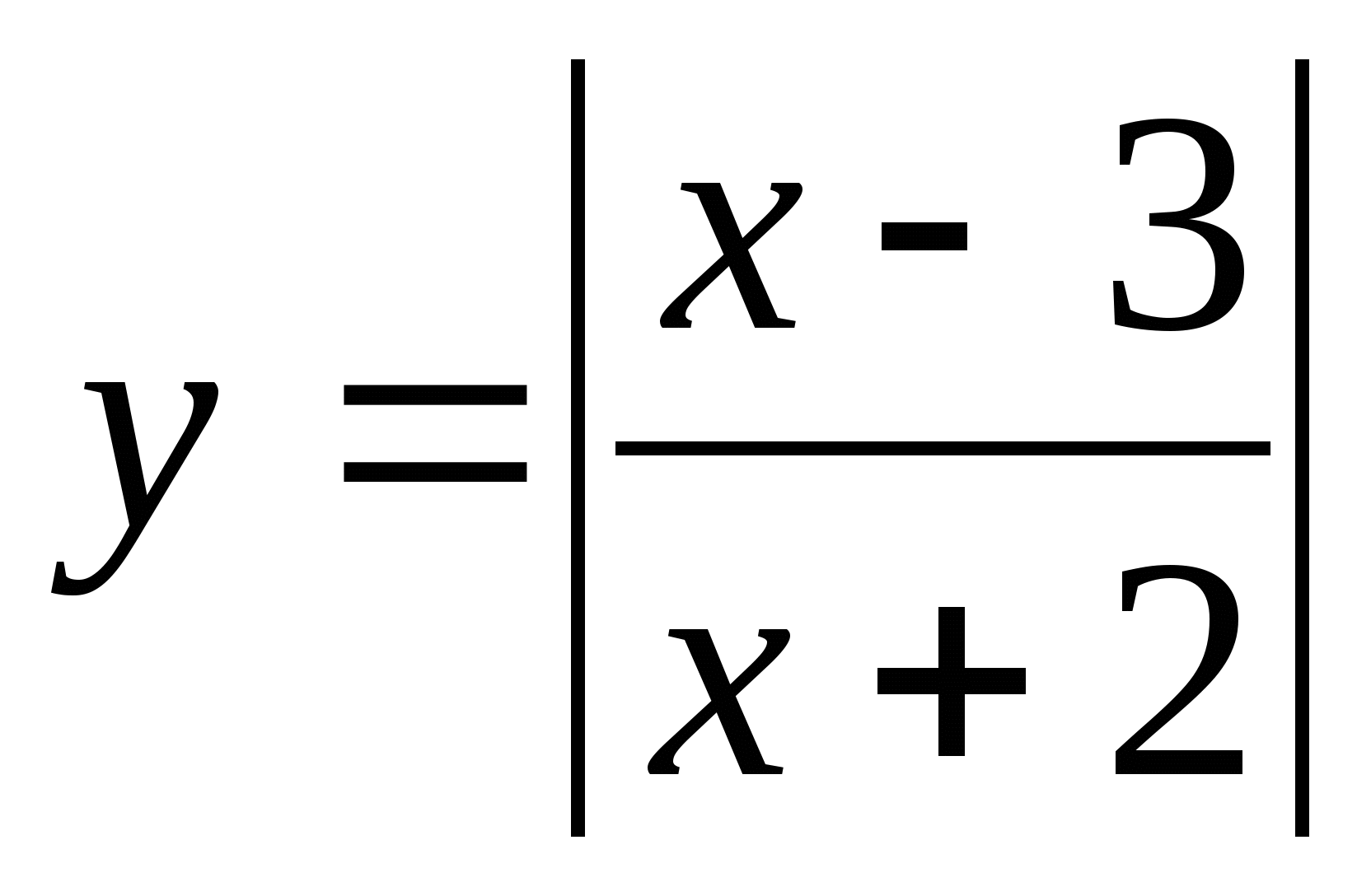 Интегрированный урок по информатике и математике на тему Построение графиков