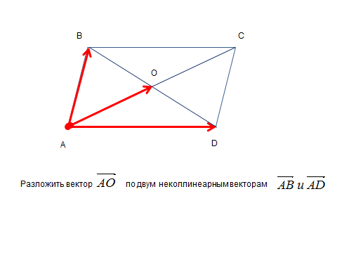 Рабочий лист к уроку геометрии в 9 классе по теме Простейшие задачи в координатах
