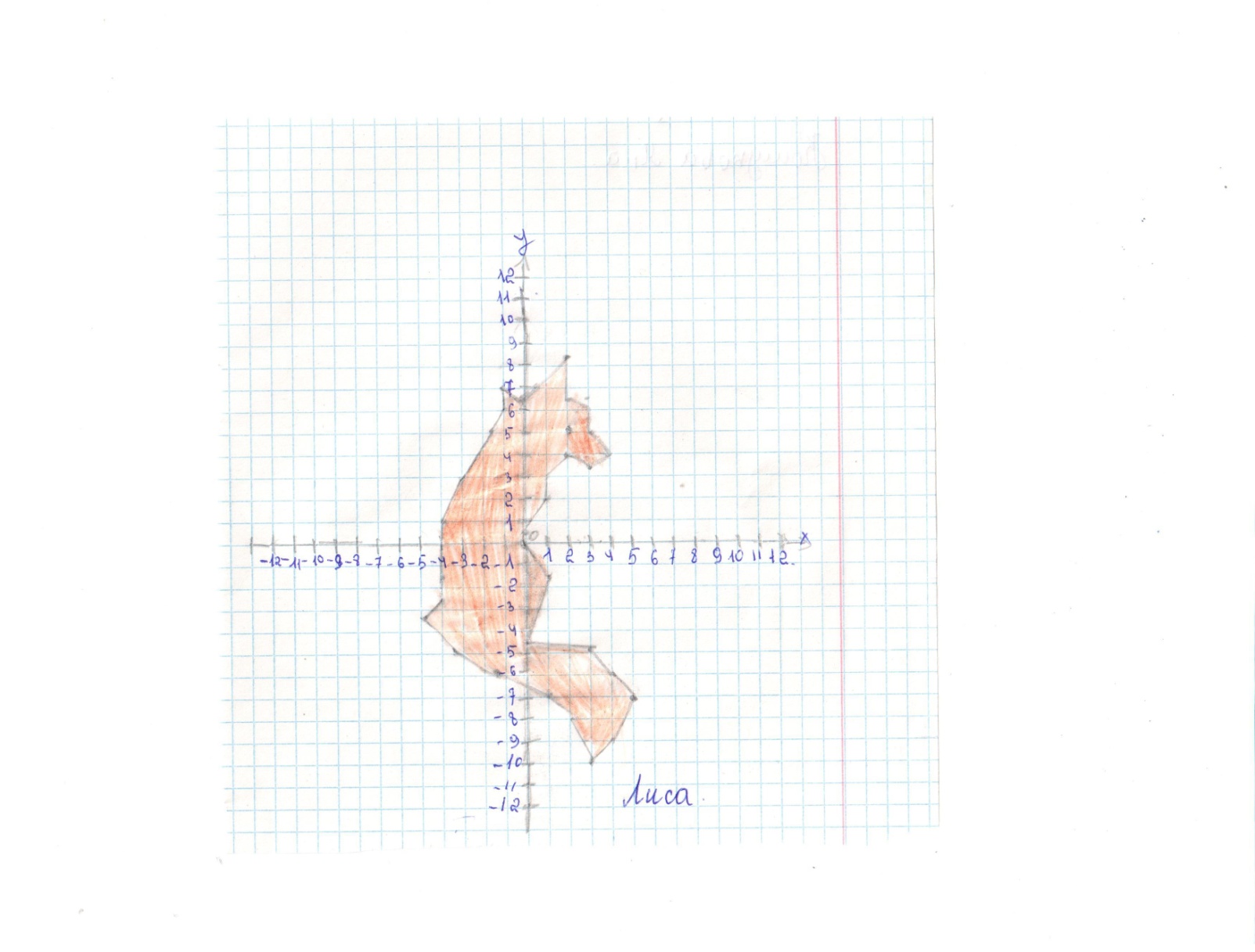 Лис 8 9 6 7. Координатная плоскость лиса 0.5.0. Лиса на координатной плоскости. Лиса система координат. Лиса по координатам.