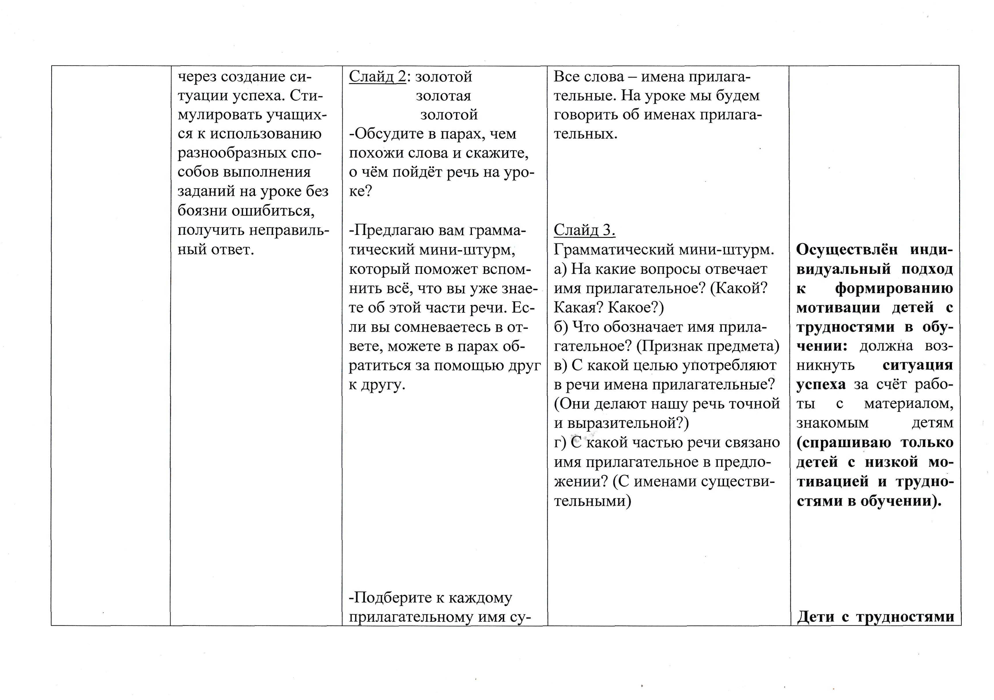Конспект урока русского языка на тему Изменение имен прилагательных по родам