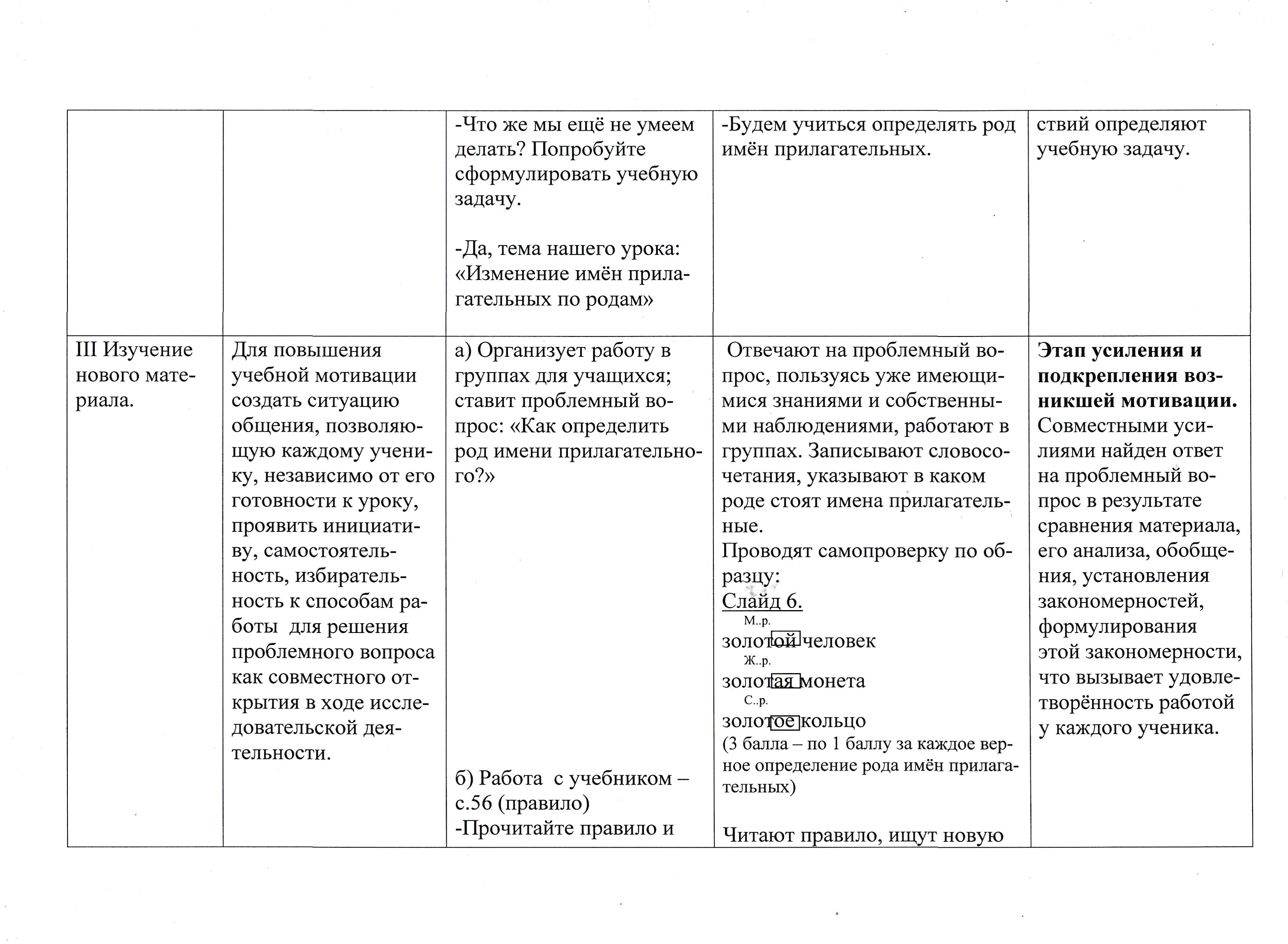 Конспект урока русского языка на тему Изменение имен прилагательных по родам