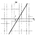 Разработка системы итогового повторения курса алгебры 7-9 класса