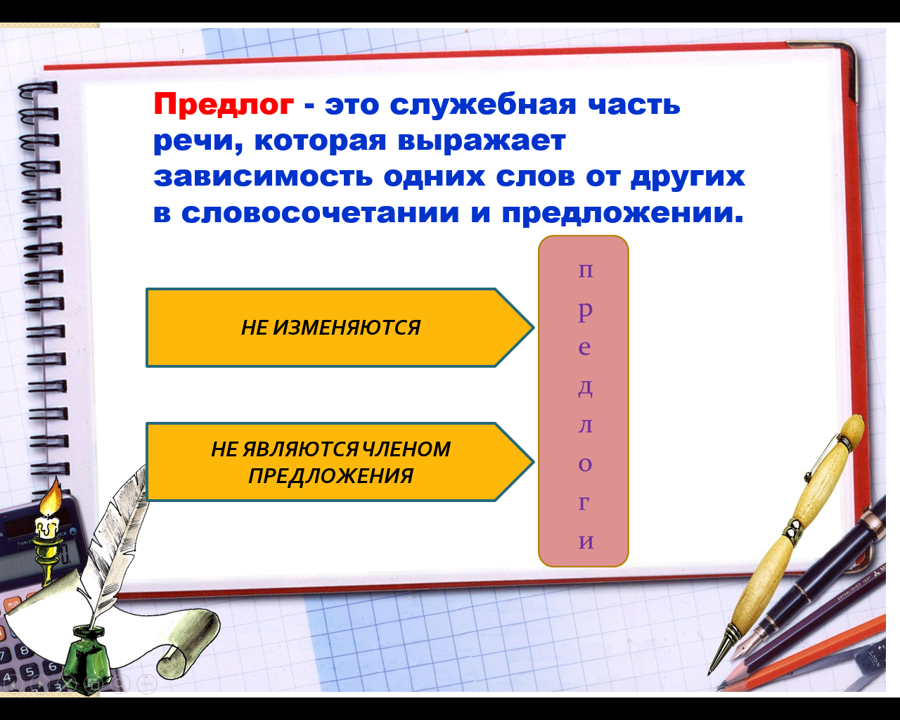 Технологическая карта Урок русского языка по теме Предлог как часть речи 7-й класс