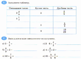 Конспект урока Сложение и вычитание смешанных чисел