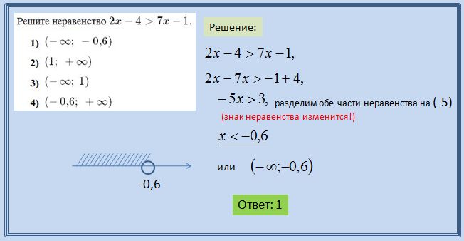 Дәрес темасы Сызыкча тигезсезсезләрне чишү