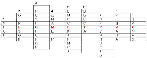 Урок по геометрии 7 класс