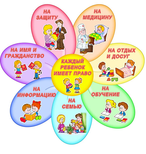 План конспект урока на тему:Права и обязанности родителей и детей в рамках Семейного Кодекса Российской Федерации
