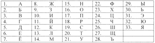 Методическая разработка урока по теме Натуральные числа 5 класс