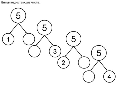 Алгоритм обучения ребёнка с ЗПР составу числа 5 (1 класс)