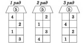 Алгоритм обучения ребёнка с ЗПР составу числа 5 (1 класс)