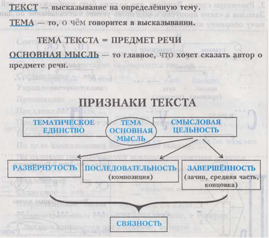 Платное занятие по русскому языку на тему Повторение изученного в начальных классах (5 класс)