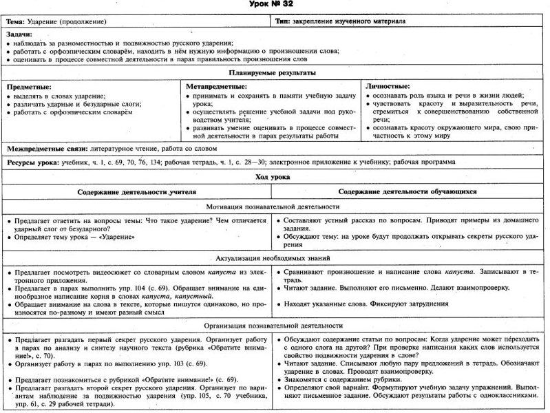 Технологические карты 2 класс русский язык Школа России