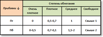 Конспект урока по технологии Конструирование и моделирование брюк (8 класс)