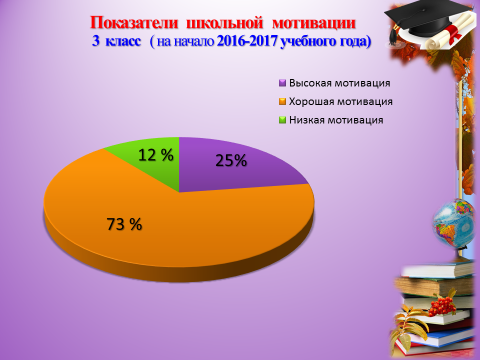 План воспитательной работы на 2016-2017 учебный год. 3 класс