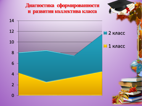 План воспитательной работы на 2016-2017 учебный год. 3 класс