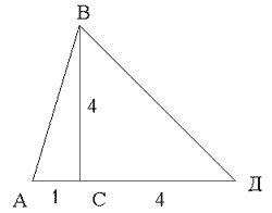 Итоговый урок по теме Тригонометрия в 9 классе
