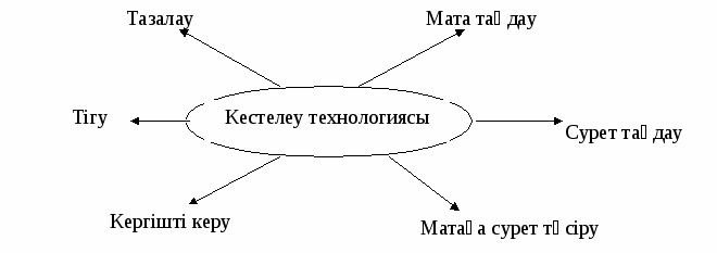 25.04.16-30.04.16 1-сынып сабақ жоспары