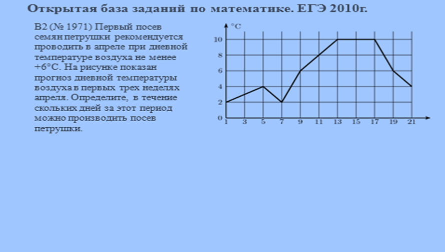 Графики вариант 1 ответы