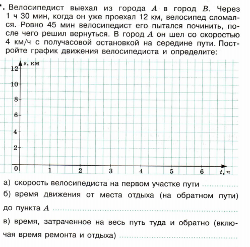 Конспект урока по математики на тему: Столбчатые диаграммы и чтение графиков