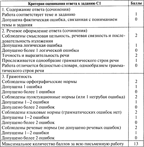 Рабочая программа по русскому языку 8 класс, основная школа, базовый уровень на 2016 – 2017 учебный год