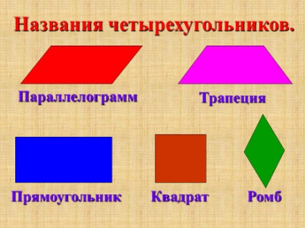 Технологическая карта по математике на тему Параллельность прямых (6 класс) А.Г. Мордкович