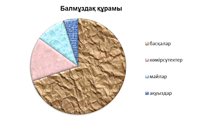 Математикадан фунционалдық сауаттылыққа тапсырма 9 сынып