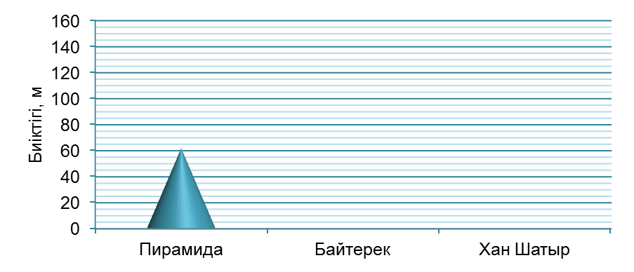 Математикадан фунционалдық сауаттылыққа тапсырма 9 сынып