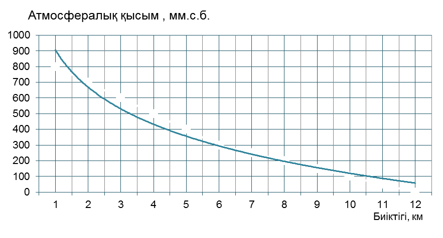 Математикадан фунционалдық сауаттылыққа тапсырма 9 сынып