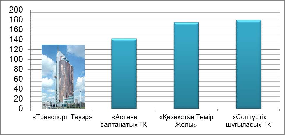 Математикадан фунционалдық сауаттылыққа тапсырма 9 сынып