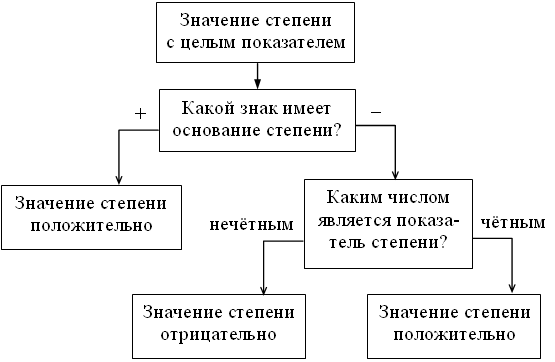 Поурочное планирование. Алгебра 8 класс.