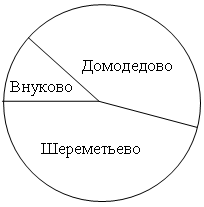 Поурочное планирование. Алгебра 8 класс.