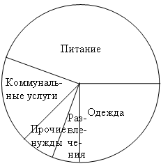 Поурочное планирование. Алгебра 8 класс.