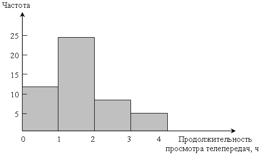 Поурочное планирование. Алгебра 8 класс.