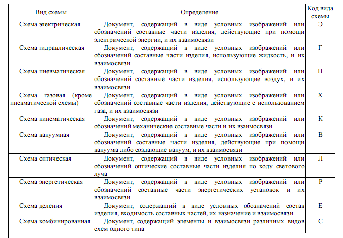 Методическая разработка по оформлению дипломных проектов по ЕСКД