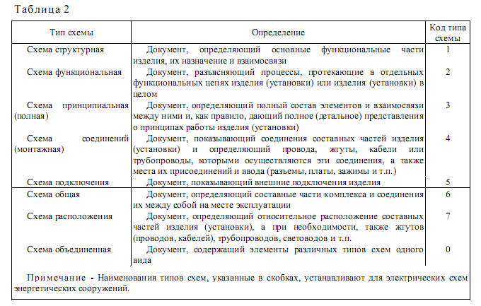 Методическая разработка по оформлению дипломных проектов по ЕСКД