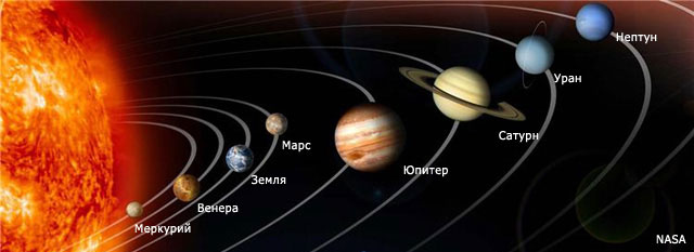 Конспект урока Виртуальное исследование межпланетного пространства солнечной системы.