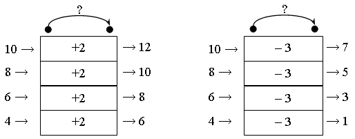 Конспект урока математики Работа с числами второго десятка 1 класс