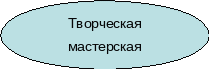 Внеклассное мероприятие по русскому языку Лингвистический батл (5 - 6 класс)