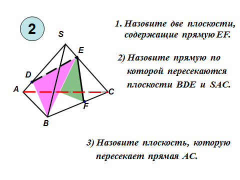 Самостоятельная работа по геометрии 10 класс по теме : Применение аксиом стереометрии