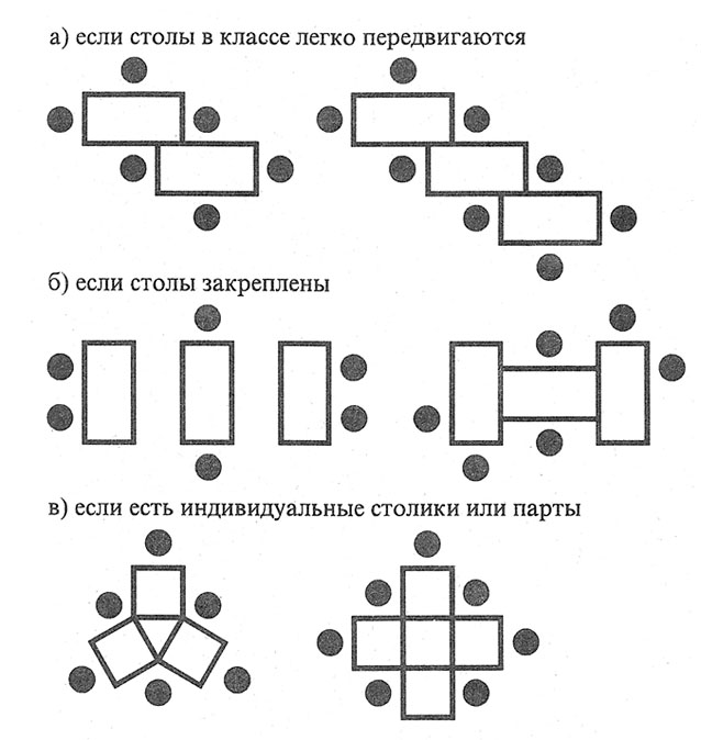 Выступление на МО Форма взаимообучения