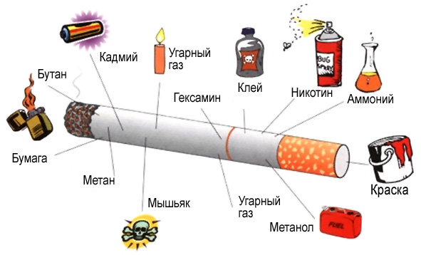 Конспект МероприятияКурильщик-сам себе могильщик