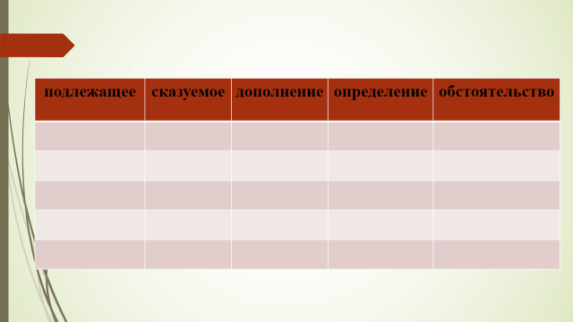 Конспект урока русского языка в пятом классе по теме: Члены предложения. Грамматическая основа
